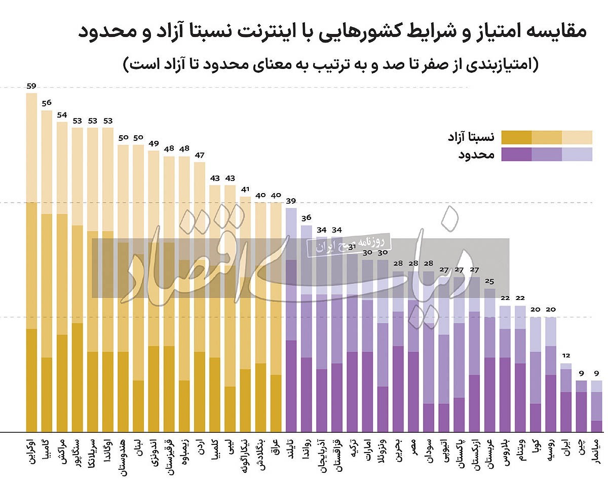 محدودترین کشور خاورمیانه