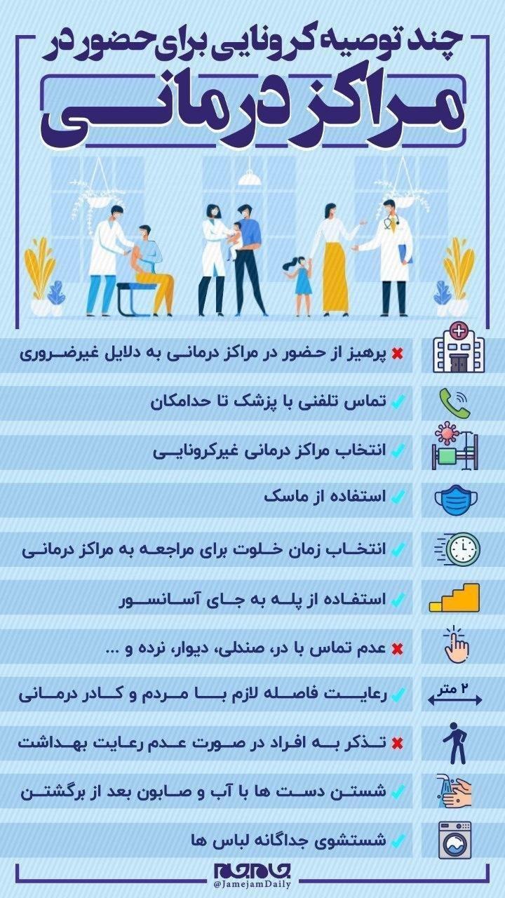 اینفوگرافی حضور در مراکز درمانی