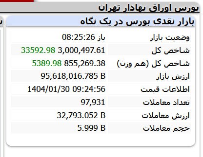 شاخص کل بورس