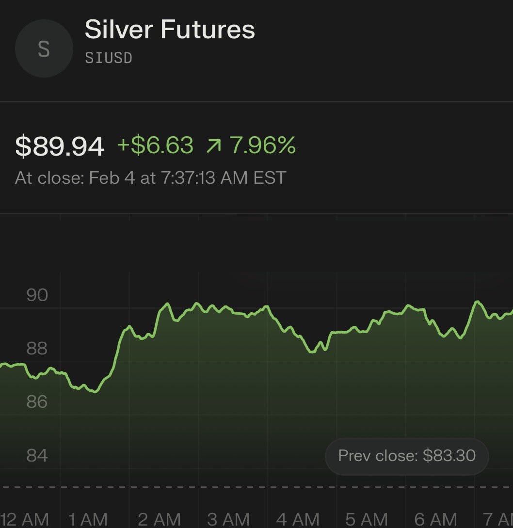 قیمت نقره برگشت