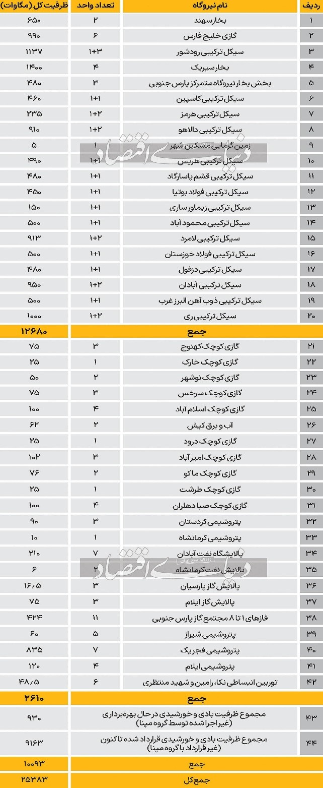 تجهیزات وارداتی خارجی  برای برق