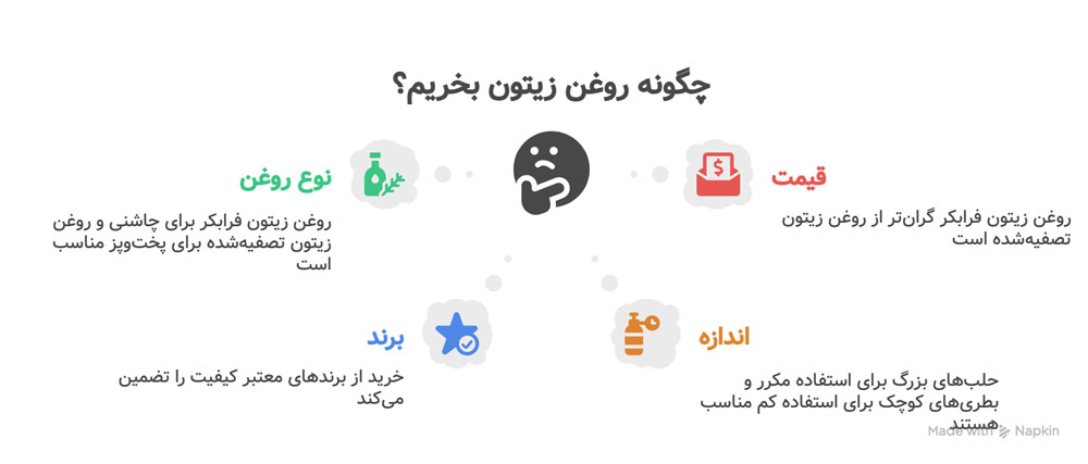 بهترین روغن زیتون ترکیه