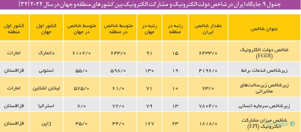 گزارش جدید در مورد اینترنت ایران (2)