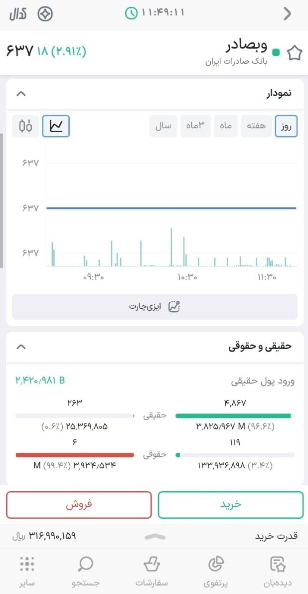 سهام وبصادر 3