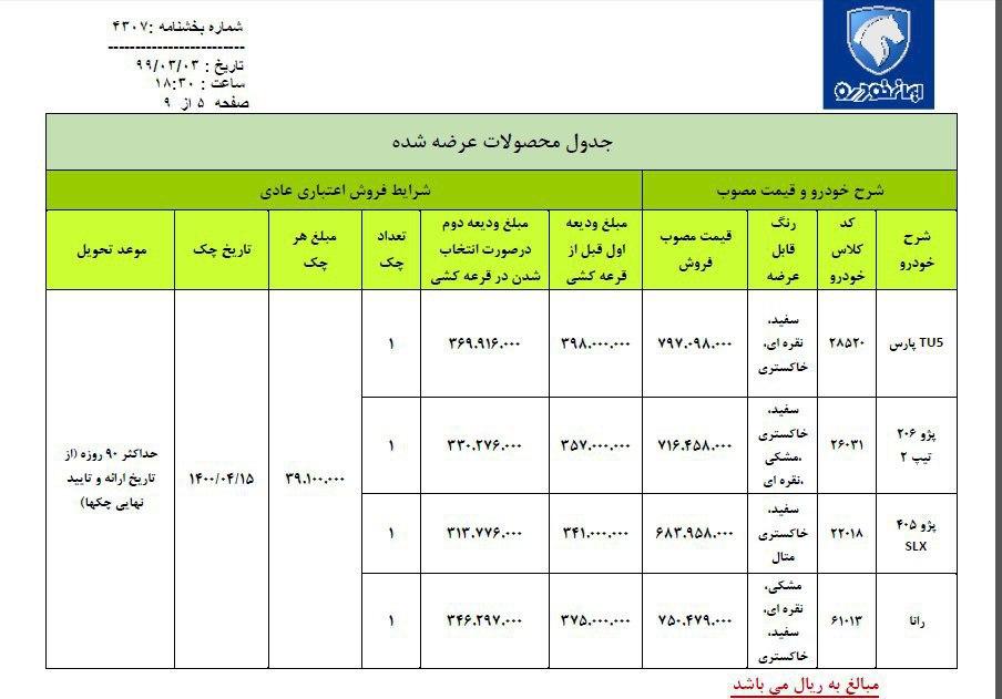 قیمت نهایی محصولات ایران خودرو