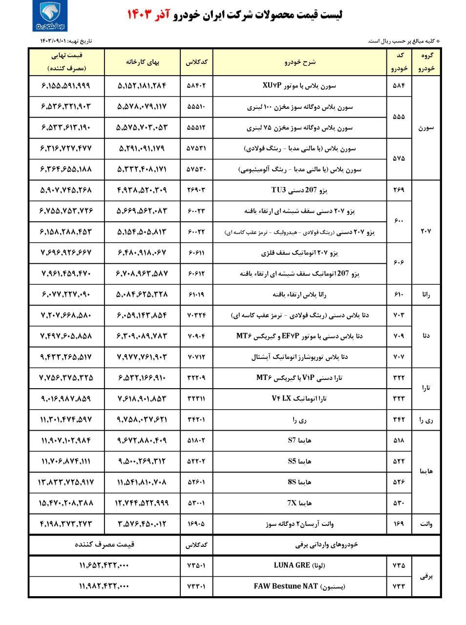 قیمت نهایی کارخانه ای محصولات ایران خودرو