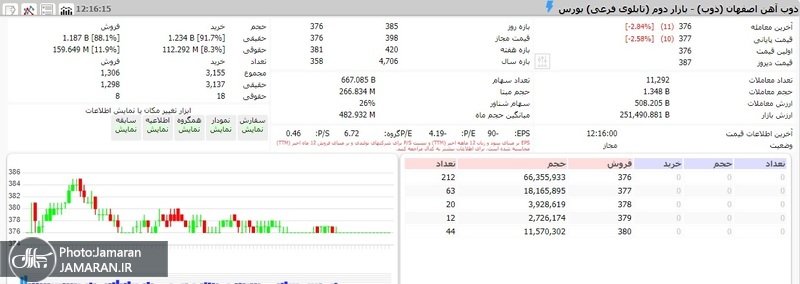 تابلو نماد ذوب آهن