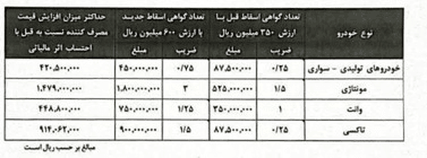 ایران خودرو