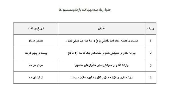 جدول واریز یارانه شهریور 1403