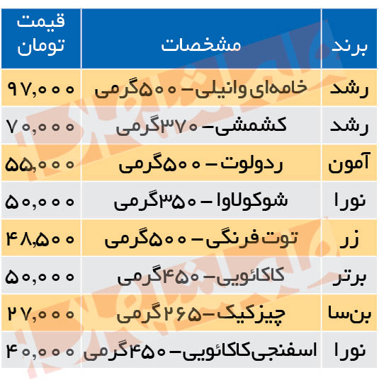 قیمت پودر کیک