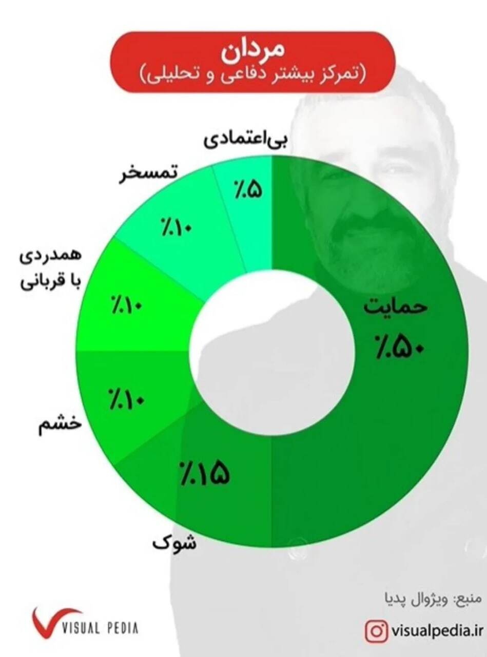 کاربران نسبت به ماجرای پژمان جمشیدی چه احساسی داشتند (3)