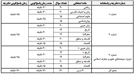 زمان پاسخگویی به سوالات کنکور