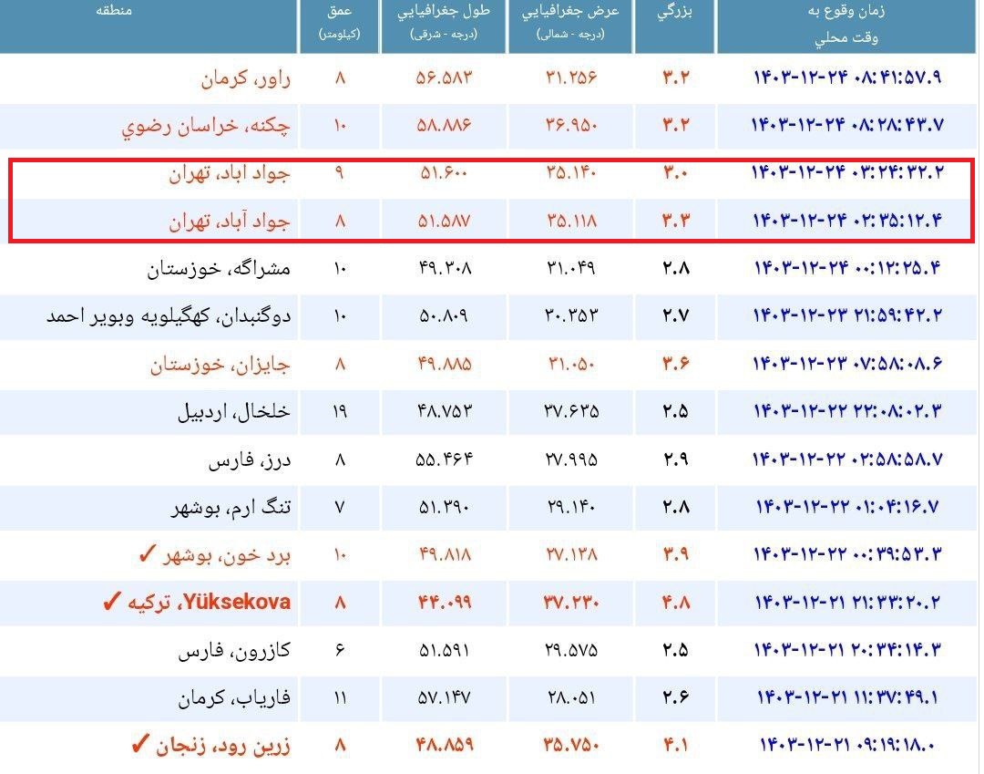 لیست زلزله های امروز