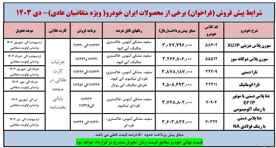 طرح فروش شش محصول ایران خودرو