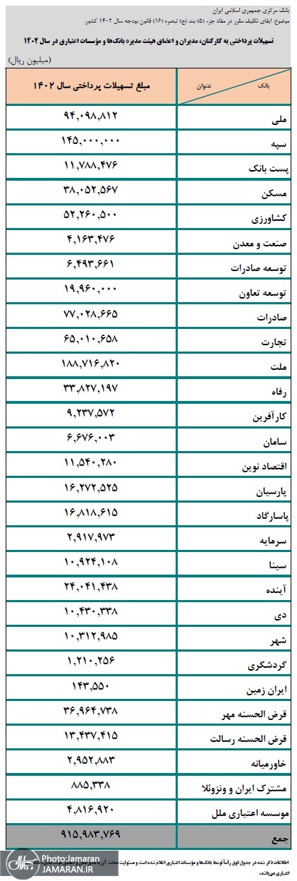 وام به کارکنان 1