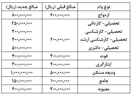 وام+نفت