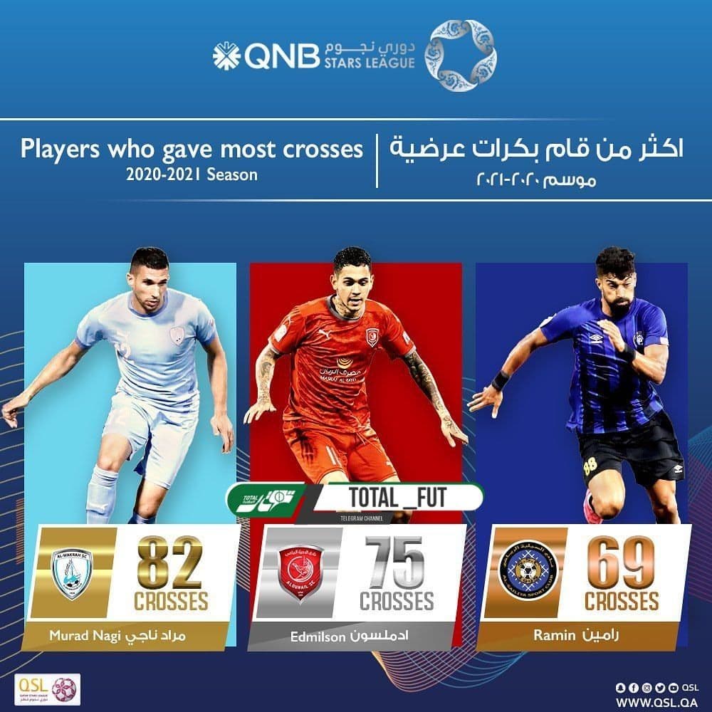 رامین رضاییان در میان سه بازیکن برتر لیگ ستارگان قطر