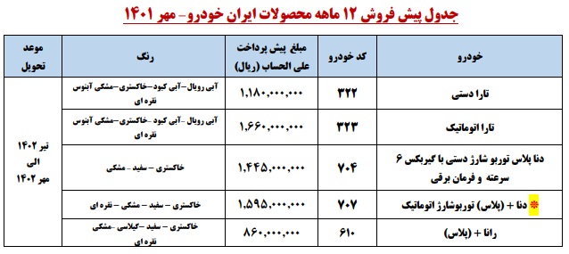 طرح پیش فروش ایران خودرو مهر 1401