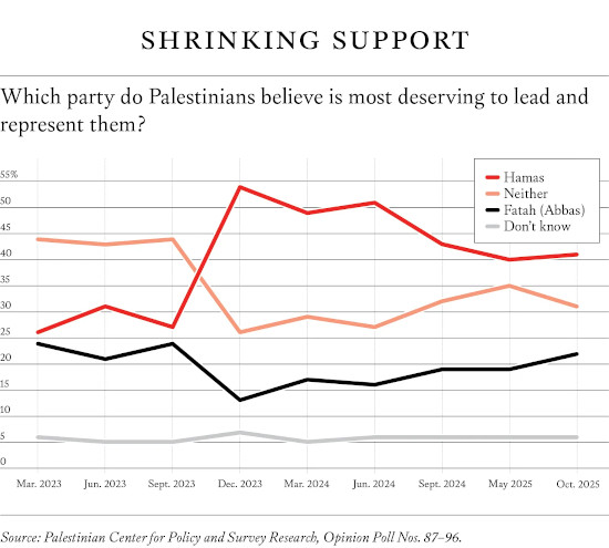 PalestineSurveyChart_2_0.png