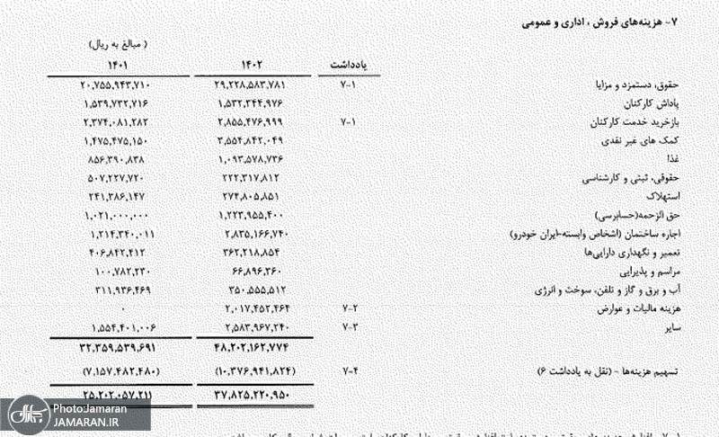 شرکت بازرگانی پاساد دانا ایرانیان 2