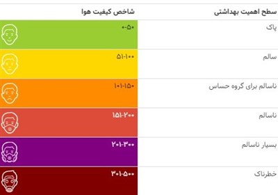 آلودگی 13 روزه تهران