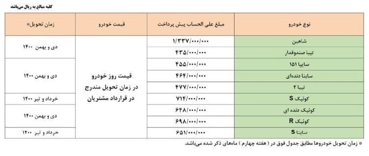 طرح پیش فروش سایپا اسفند 99