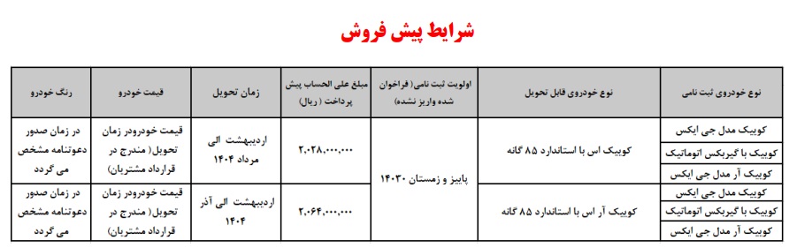 شرایط پیش فروش جدید سایپا