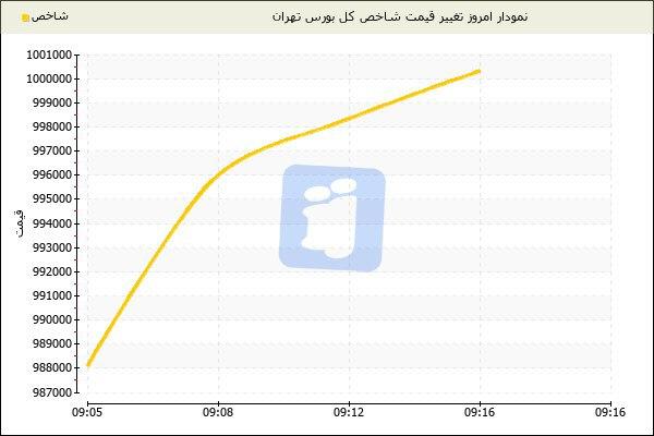 بورس