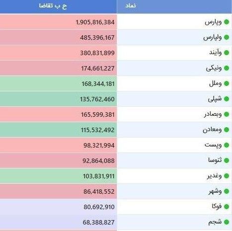 پیش گشایش