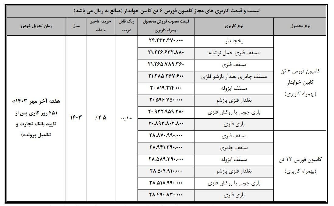 طرح جدید فروش کامیون