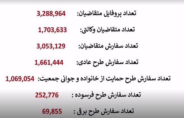 قرعه کشی ایران خودرو