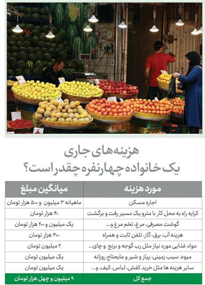 میانگین هزینه‌های جاری یک خانواده چهار نفره در ایران