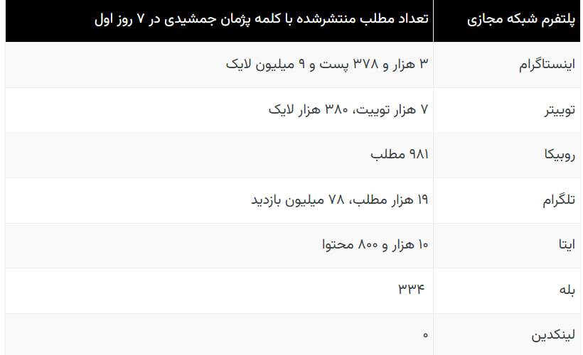 کاربران نسبت به ماجرای پژمان جمشیدی چه احساسی داشتند (10)