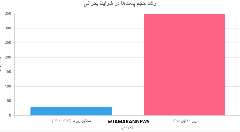 تحلیل یک دهه فعالیت‌های مجازی منافقین در توییتر فارسی (1)