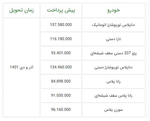 طرح پیش فروش ایران خودرو ویژه دی 1400