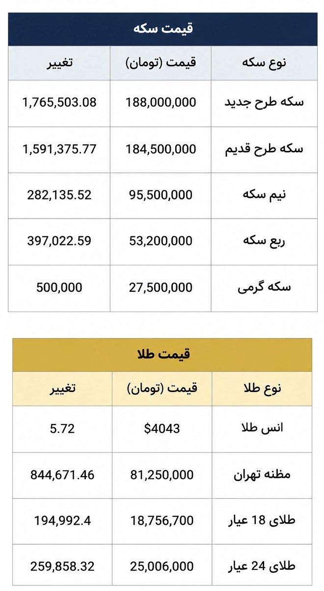 قیمت طلا و سکه