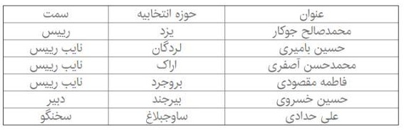 کمیسیون شوراها و امور داخلی کشور