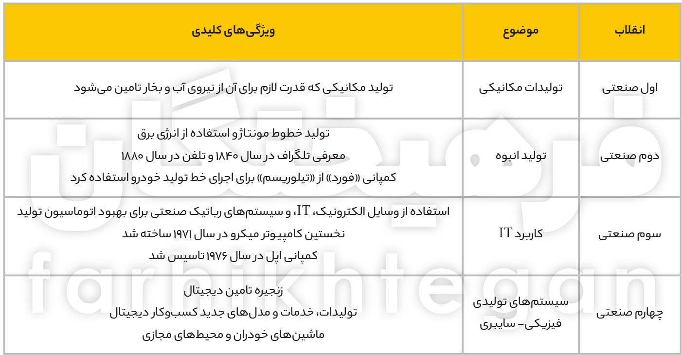 1685503762انقلاب-صنعتی1