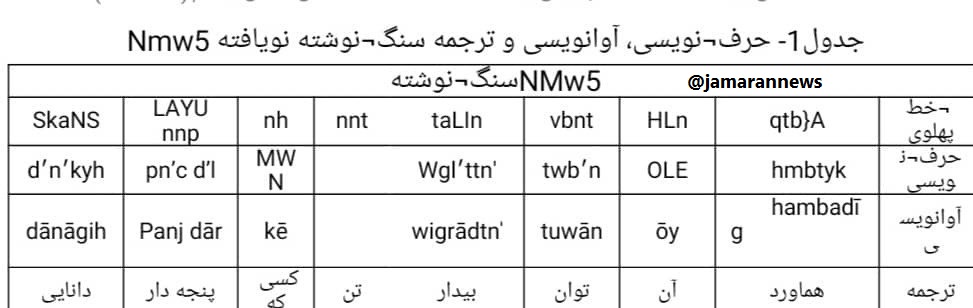 کشف کتیبهای بینظیر از دوره ساسانی در نقشرستم مرودشت 3