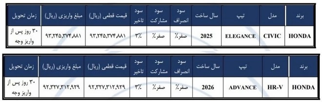 قیمت هوندا