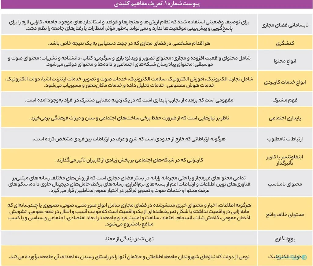 گزارش جدید در مورد اینترنت ایران (1)