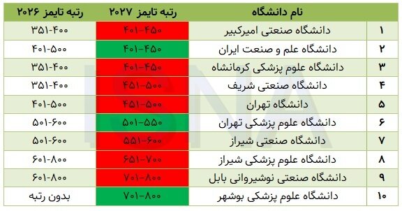 دانشگاه2