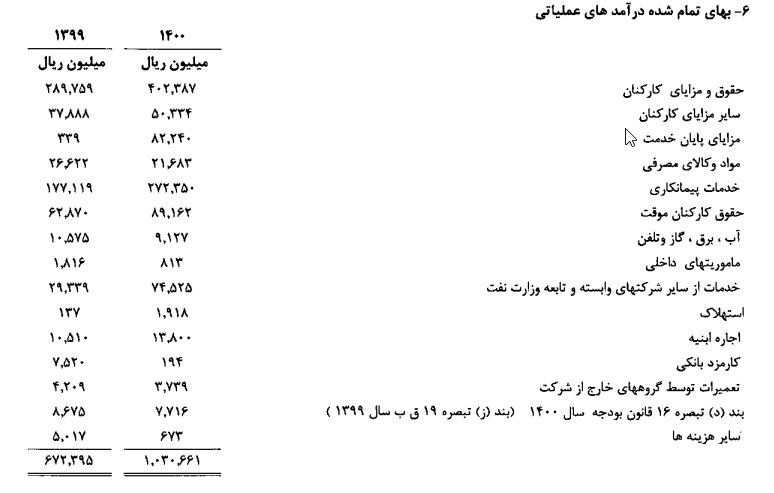 نفت خزر