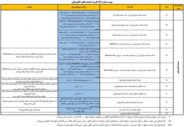 کارمزدهای جدید خدمات بانکی 3