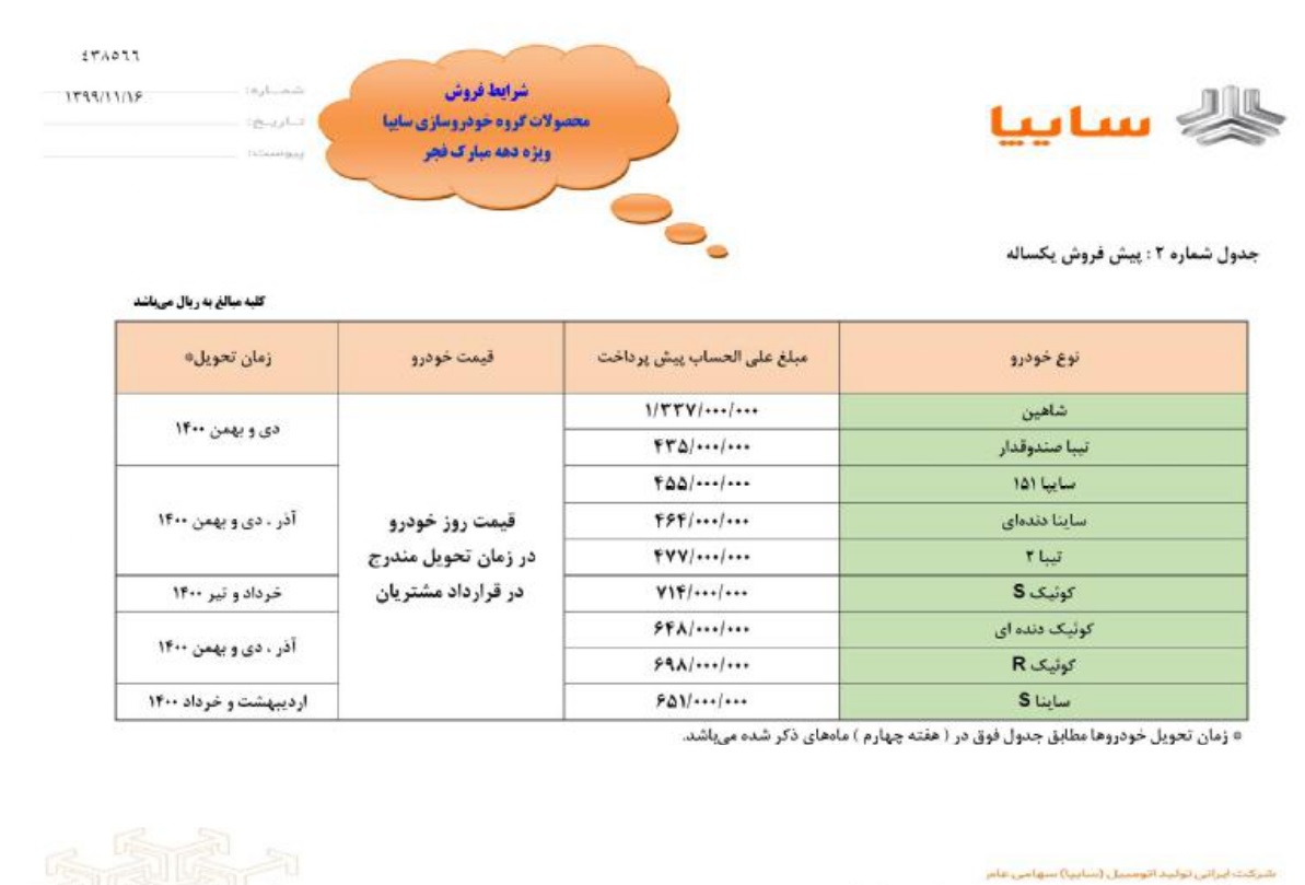 طرح فروش فوق العاده و پیش فروش سایپا