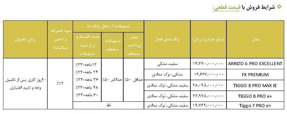 فروش فوری مدیران خودرو از امروز