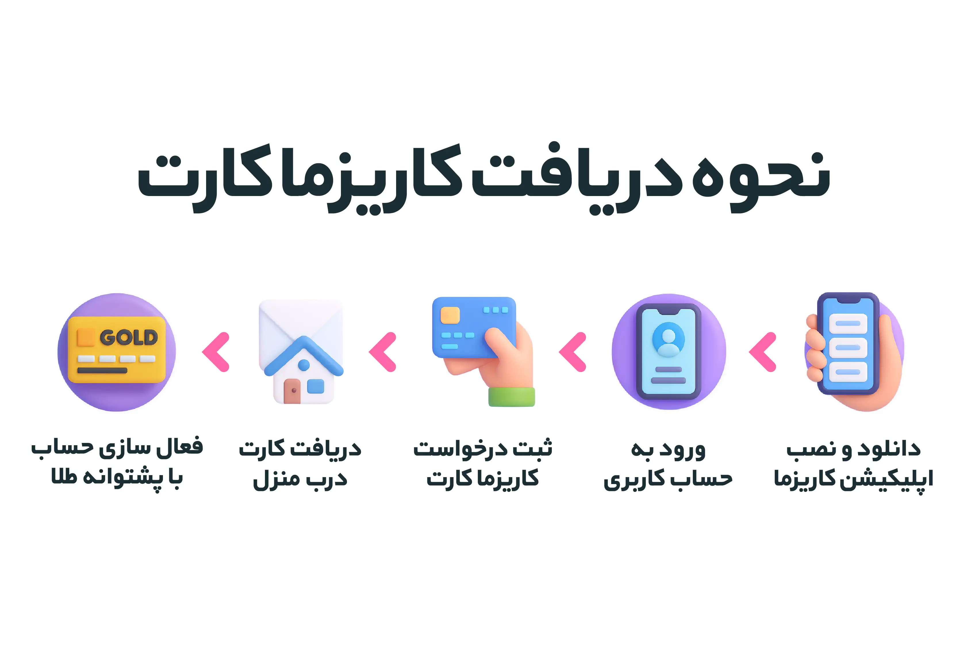 طلای نقدین، بهترین گزینه برای سرمایه‌ گذاری (4)