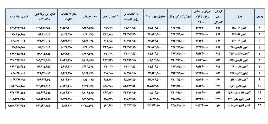 جدول قیمت جدید آیفون 16