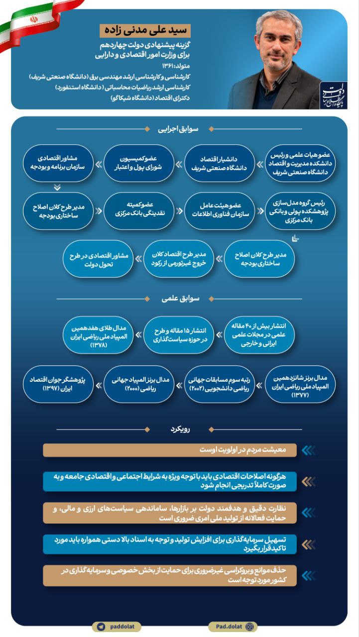 سوابق سیدعلی مدنی‌زاده