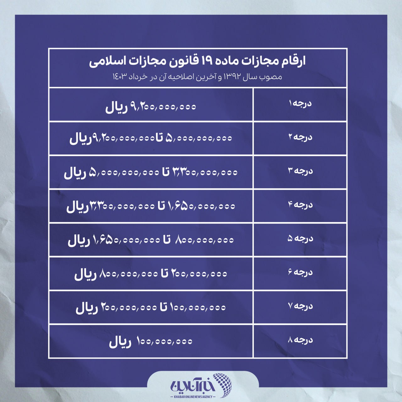 جریمه بی حجابی